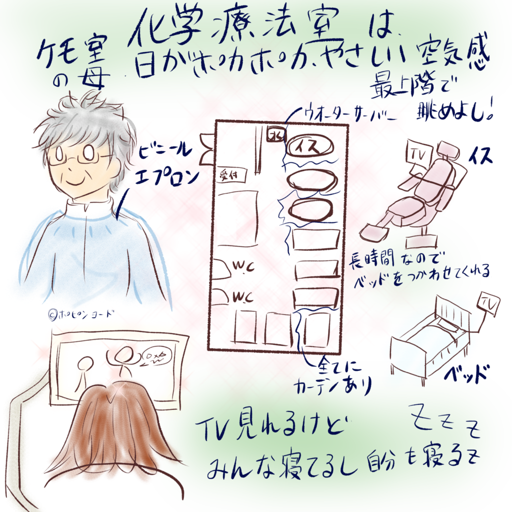 化学療法室の様子